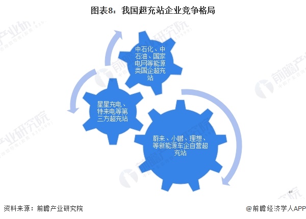 预见2024：2024年中国超充行业市场现状、竞争格局及发展趋势分析超充桩成本有望继续下探(图8)