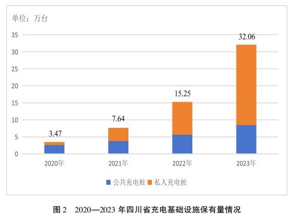 四川明确六大任务让电动汽车实现“充电自由”(图2)