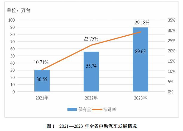 四川明确六大任务让电动汽车实现“充电自由”(图1)