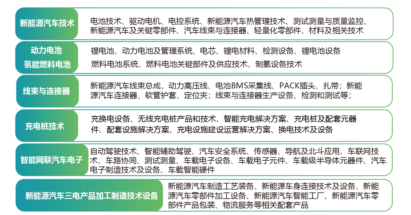 共同见证：2024北京新能源汽车技术与充电桩展览会(图2)