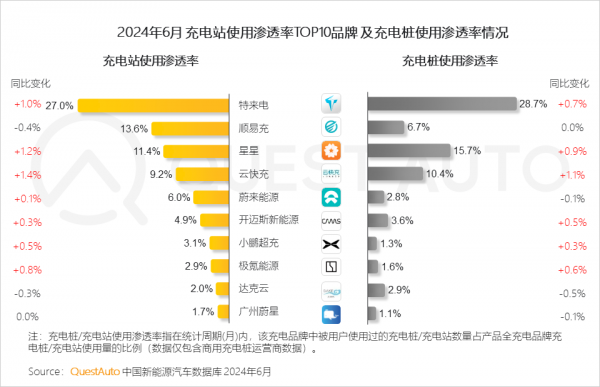 QuestMobile2024半年报告：新能源车企鏖战催化营销大变局(图4)