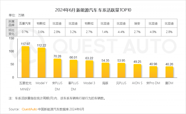 QuestMobile2024半年报告：新能源车企鏖战催化营销大变局(图2)