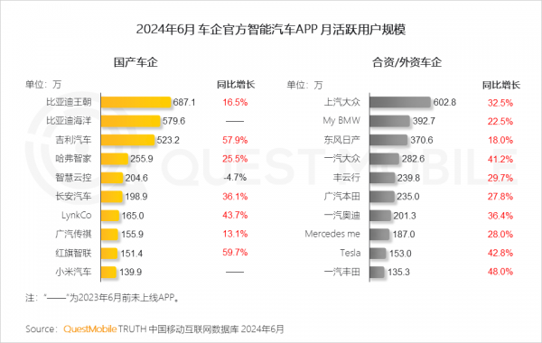 QuestMobile2024半年报告：新能源车企鏖战催化营销大变局