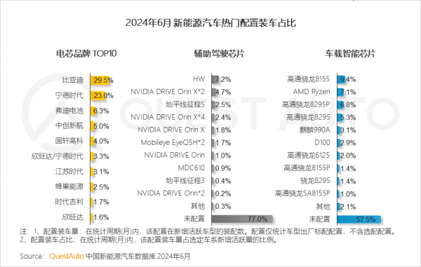QuestMobile2024半年报告：新能源车企鏖战催化营销大变局(图3)
