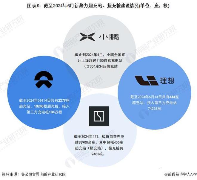 预见2024：《2024年中国超充行业全景图谱》(附市场现状、竞争格局和发展趋势等)(图9)