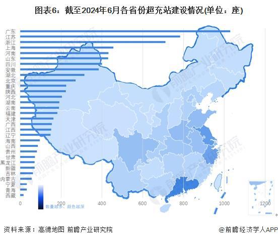 预见2024：《2024年中国超充行业全景图谱》(附市场现状、竞争格局和发展趋势等)(图6)