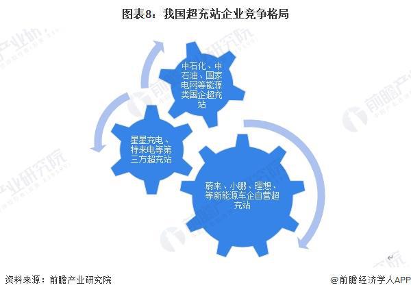 预见2024：《2024年中国超充行业全景图谱》(附市场现状、竞争格局和发展趋势等)(图8)