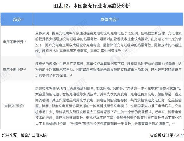 预见2024：《2024年中国超充行业全景图谱》(附市场现状、竞争格局和发展趋势等)(图12)