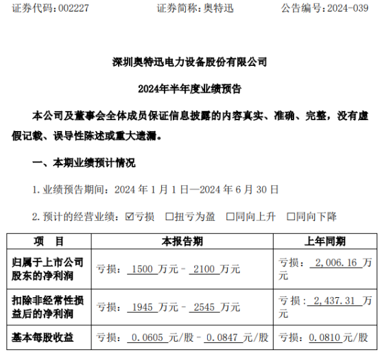奥特迅2024年上半年预计亏损1500万-2100万新能源充电运营业务收入未达预期