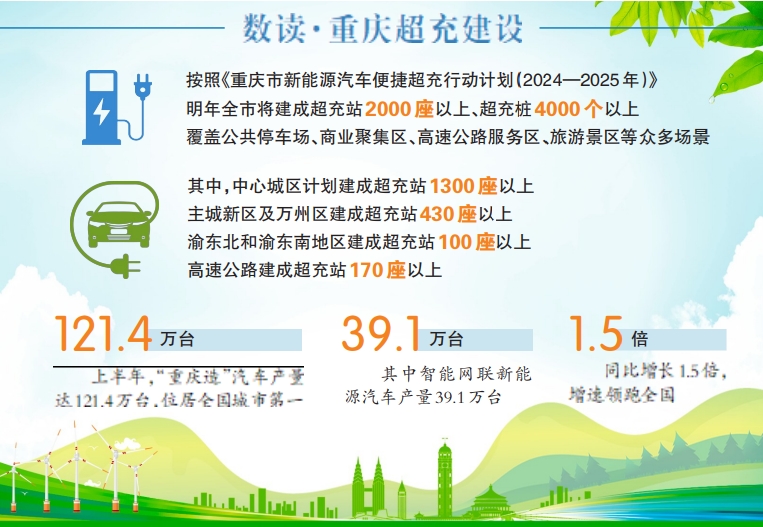 提速便捷超充之城建设重庆这样发力(图2)