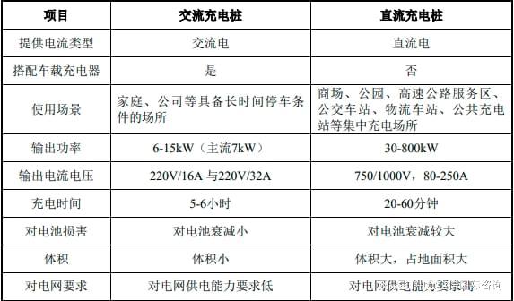 2024-2030年中国新能源充电桩行业市场竞争格局及市场前景预测