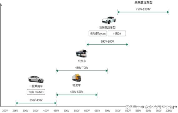 2024-2030年中国新能源充电桩行业市场竞争格局及市场前景预测(图2)