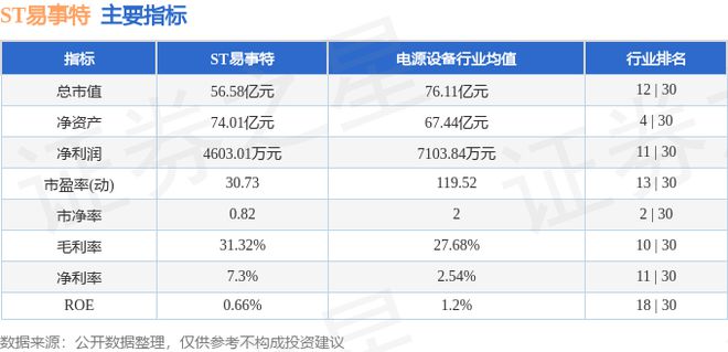 ST易事特（300376）8月20日主力资金净卖出5047万元(图2)