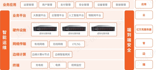1000万+新能源充电桩如何保障数据安全？(图2)