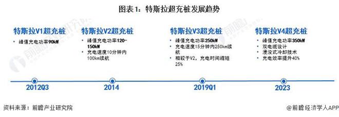2024年中国超充市场企业布局情况分析新势力车企超充站建设能力不断提升【组图】