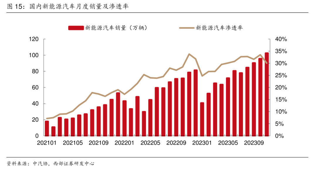 2024充电桩展讯：预计到2026年国内充电桩市场规模将接近800亿元