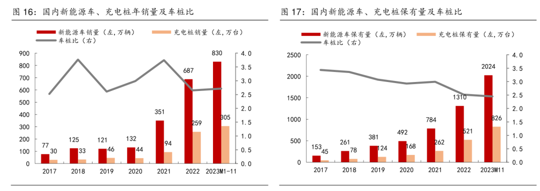 2024充电桩展讯：预计到2026年国内充电桩市场规模将接近800亿元(图2)