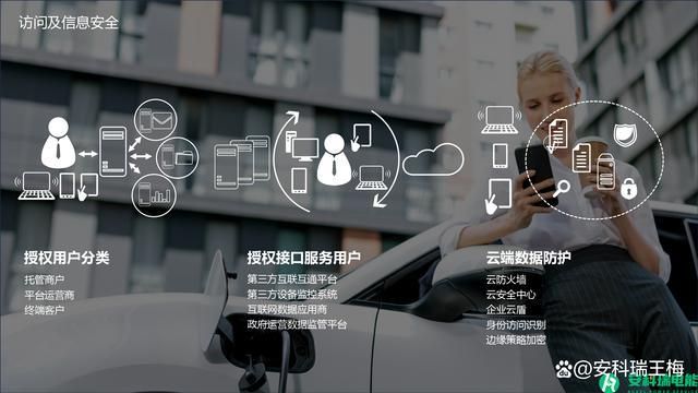 如何保障深圳新能源汽车充电安全运行？(图3)