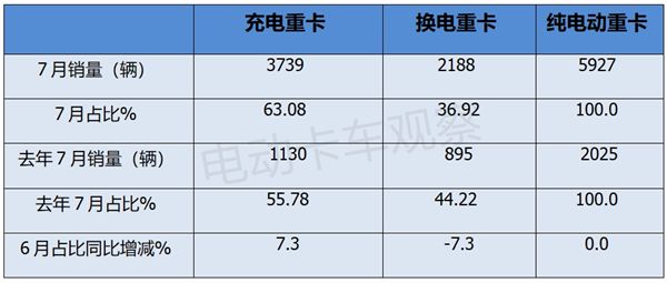 2024年进入下半年充电重卡6大看点解析(图2)