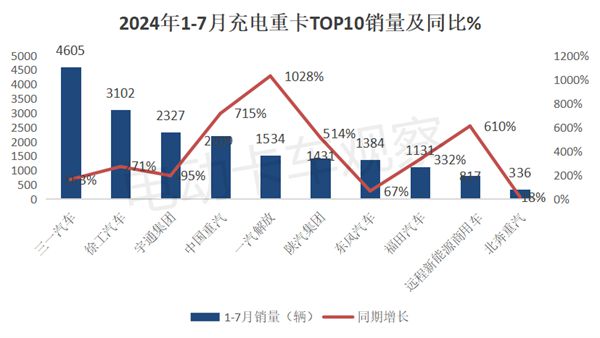 2024年进入下半年充电重卡6大看点解析(图6)