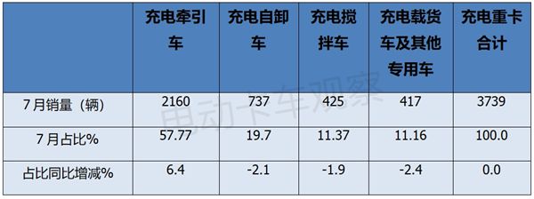 2024年进入下半年充电重卡6大看点解析(图4)