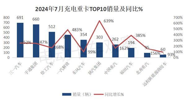 2024年进入下半年充电重卡6大看点解析(图5)