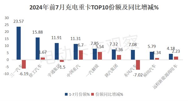 2024年进入下半年充电重卡6大看点解析(图7)