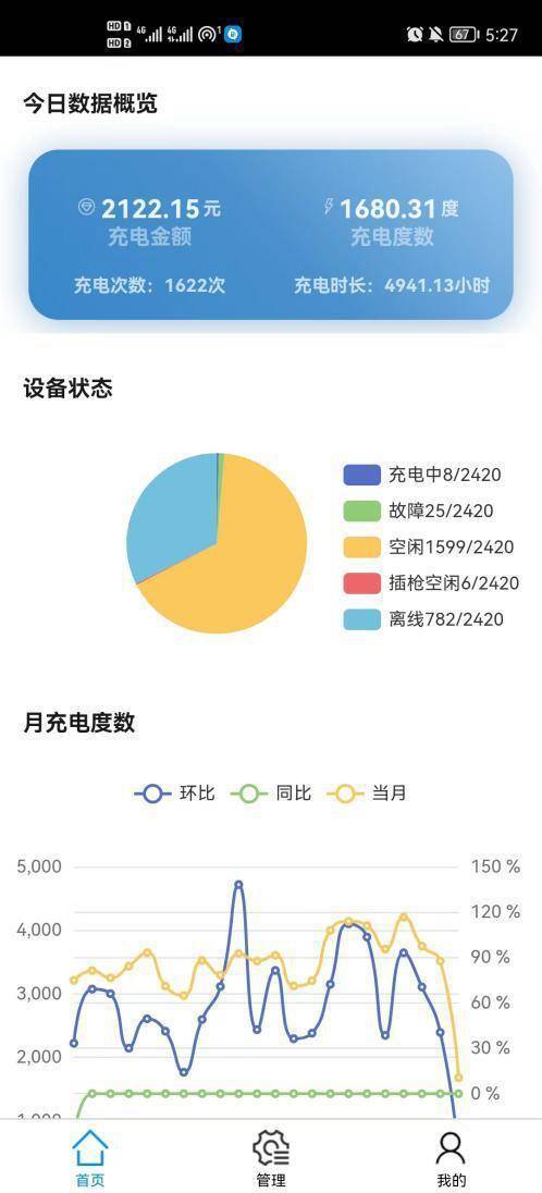 浅谈安科瑞在电动汽车充电桩绝缘智能化自检装置的设计与应用(图8)