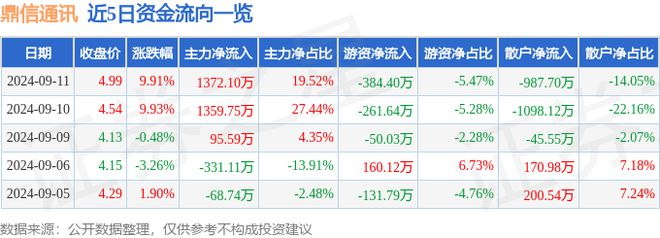 9月11日鼎信通讯涨停分析：储能智能电网充电桩概念热股
