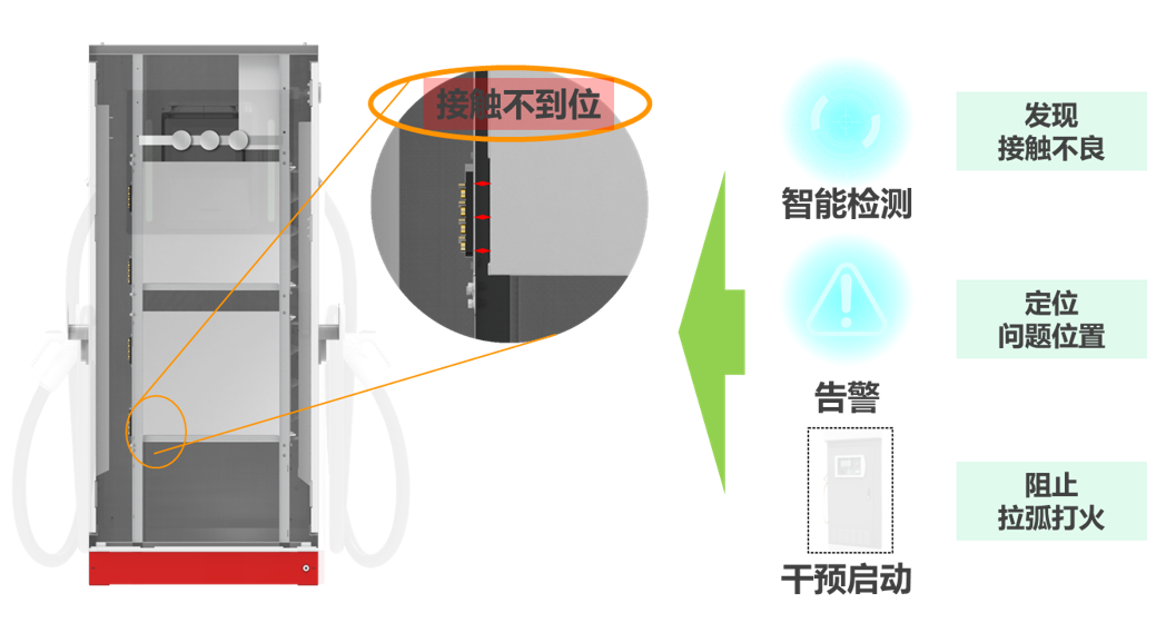 2024深圳充电桩展2024深圳换电设施展【EBTEEXPO】(图5)