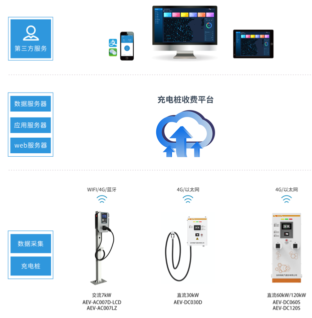 2024深圳充电桩展2024深圳换电设施展【EBTEEXPO】(图6)