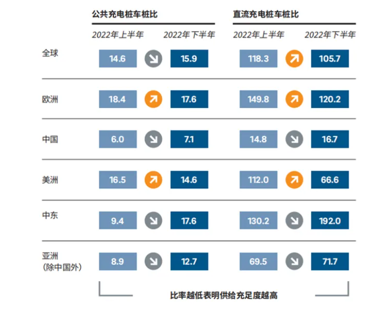 2024年新能源充电桩市场分析：新能源充电桩保有量达到8596万台