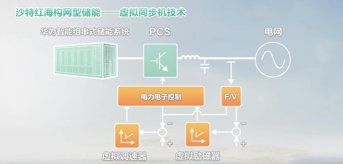 2024年布局10万全液冷超快充电桩！三剑齐发华为在储能领域如何布局？(图2)