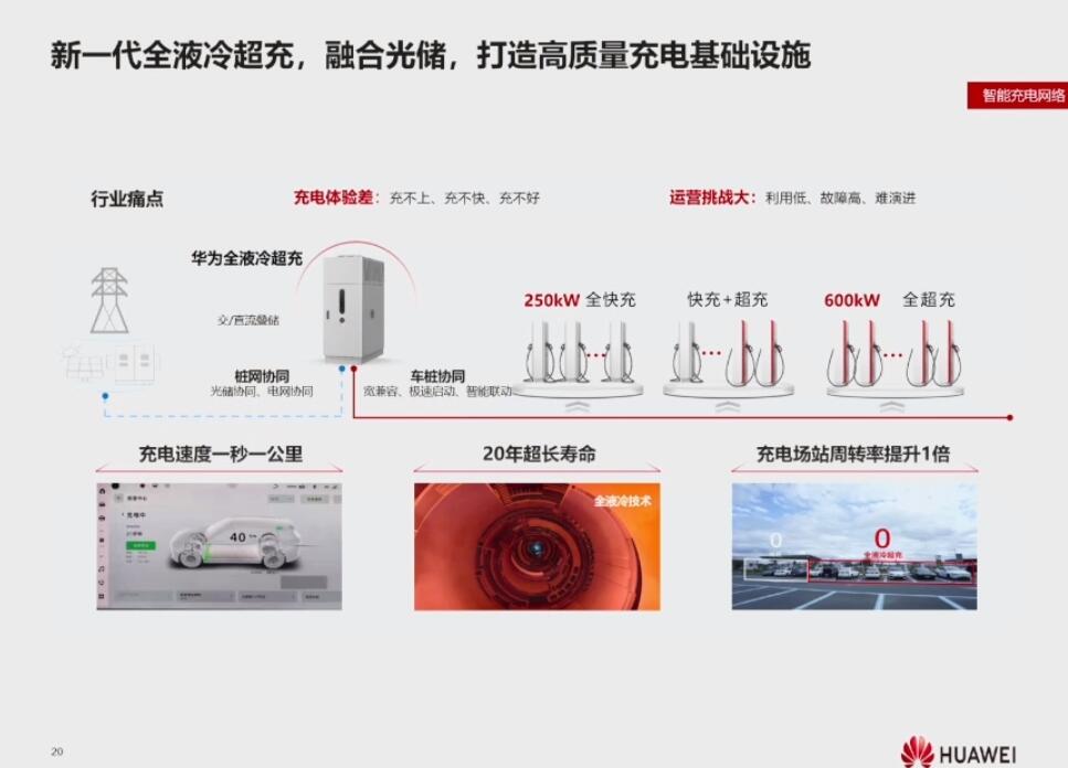 2024年布局10万全液冷超快充电桩！三剑齐发华为在储能领域如何布局？(图3)