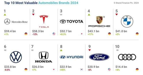 小米充电桩曝光；2024全球汽车品牌价值比亚迪国产车第一(图4)