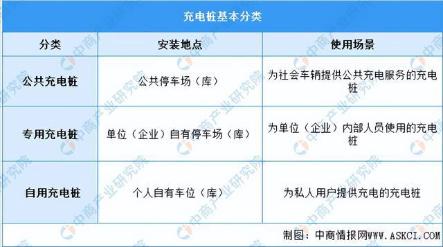 2024年中国充电桩行业市场前景预测研究报告（简版）