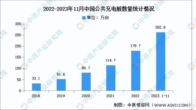 2024年中国充电桩行业市场前景预测研究报告（简版）(图4)