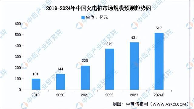 2024年中国充电桩行业市场前景预测研究报告（简版）(图3)