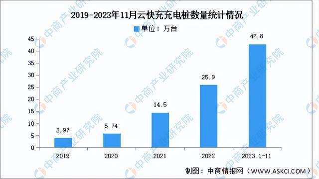 2024年中国充电桩行业市场前景预测研究报告（简版）(图11)
