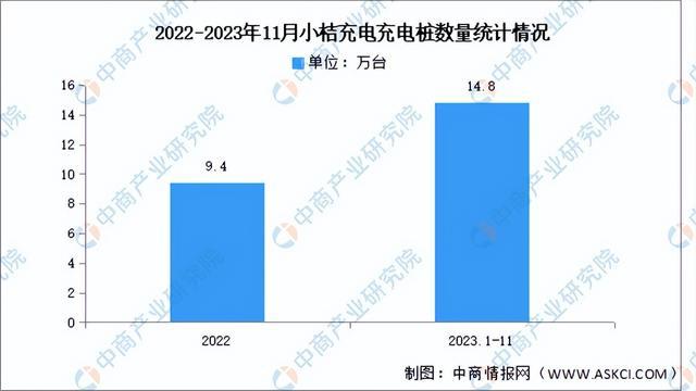 2024年中国充电桩行业市场前景预测研究报告（简版）(图13)