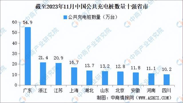 2024年中国充电桩行业市场前景预测研究报告（简版）(图6)