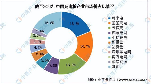 2024年中国充电桩行业市场前景预测研究报告（简版）(图7)