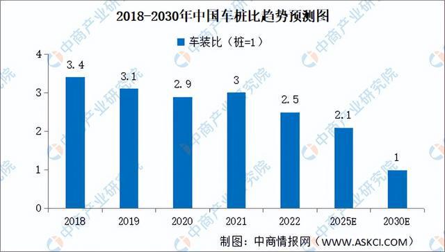 2024年中国充电桩行业市场前景预测研究报告（简版）(图5)