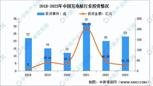 2024年中国充电桩行业市场前景预测研究报告（简版）(图8)