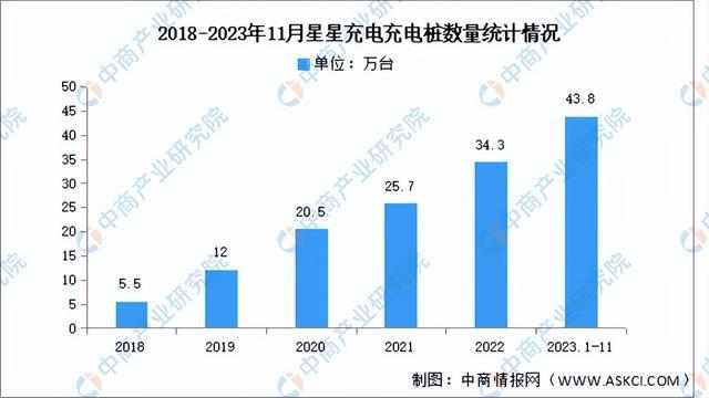 2024年中国充电桩行业市场前景预测研究报告（简版）(图10)