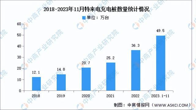 2024年中国充电桩行业市场前景预测研究报告（简版）(图9)