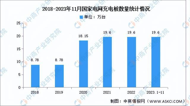 2024年中国充电桩行业市场前景预测研究报告（简版）(图12)