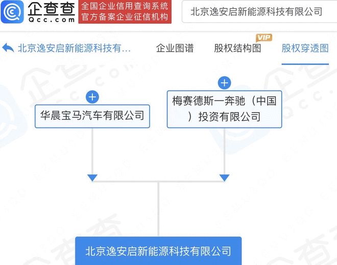奔驰宝马合资公司落户北京将在华运营超充网络(图3)