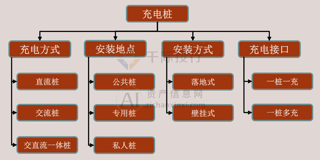 2024年中国充电桩行业研究报告