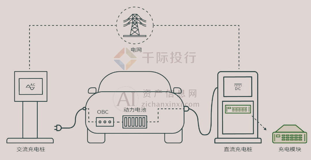 2024年中国充电桩行业研究报告(图2)